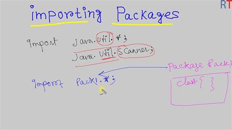 java import from test package|Java Packages .